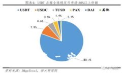 TP钱包App官网下载最新版本